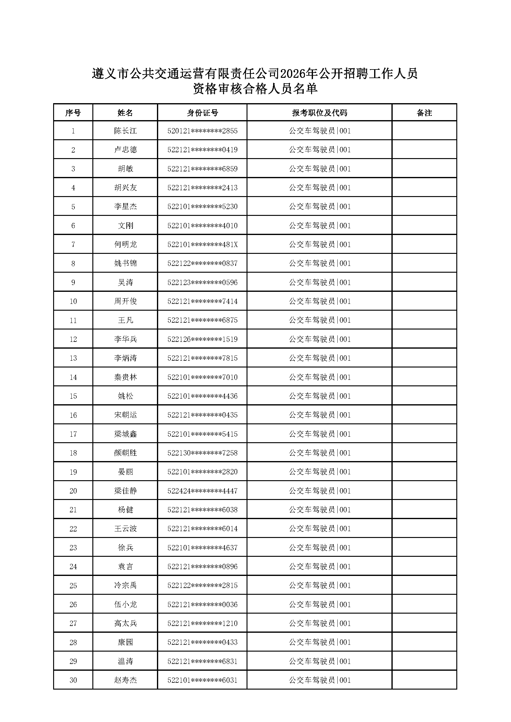遵义市公共交通运营有限责任公司2026年公开招聘名单_页面_1.png 遵义市公共交通运营有限责任公司2026年公开招聘名单_页面_1.png