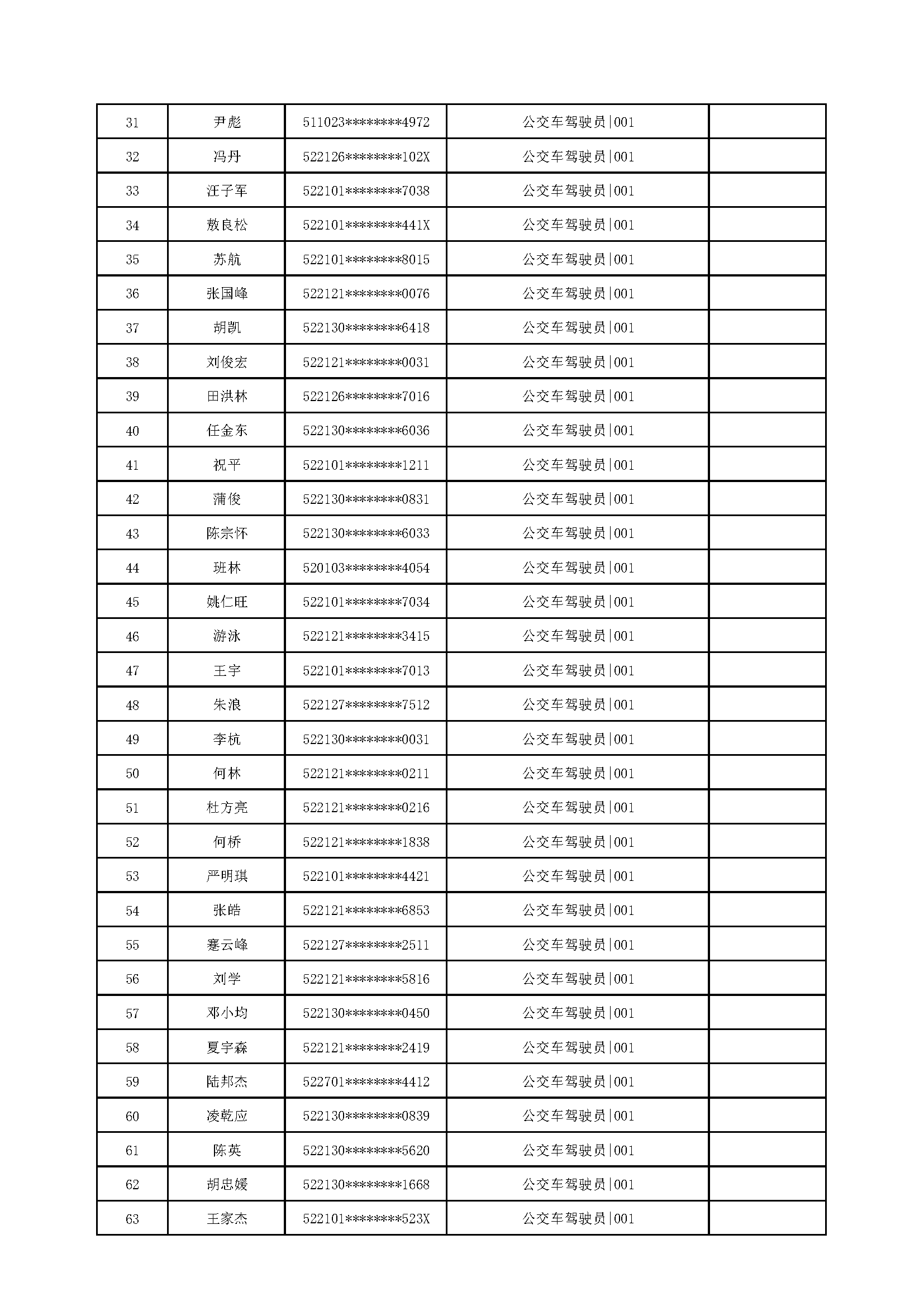 遵义市公共交通运营有限责任公司2026年公开招聘名单_页面_2.png 遵义市公共交通运营有限责任公司2026年公开招聘名单_页面_2.png