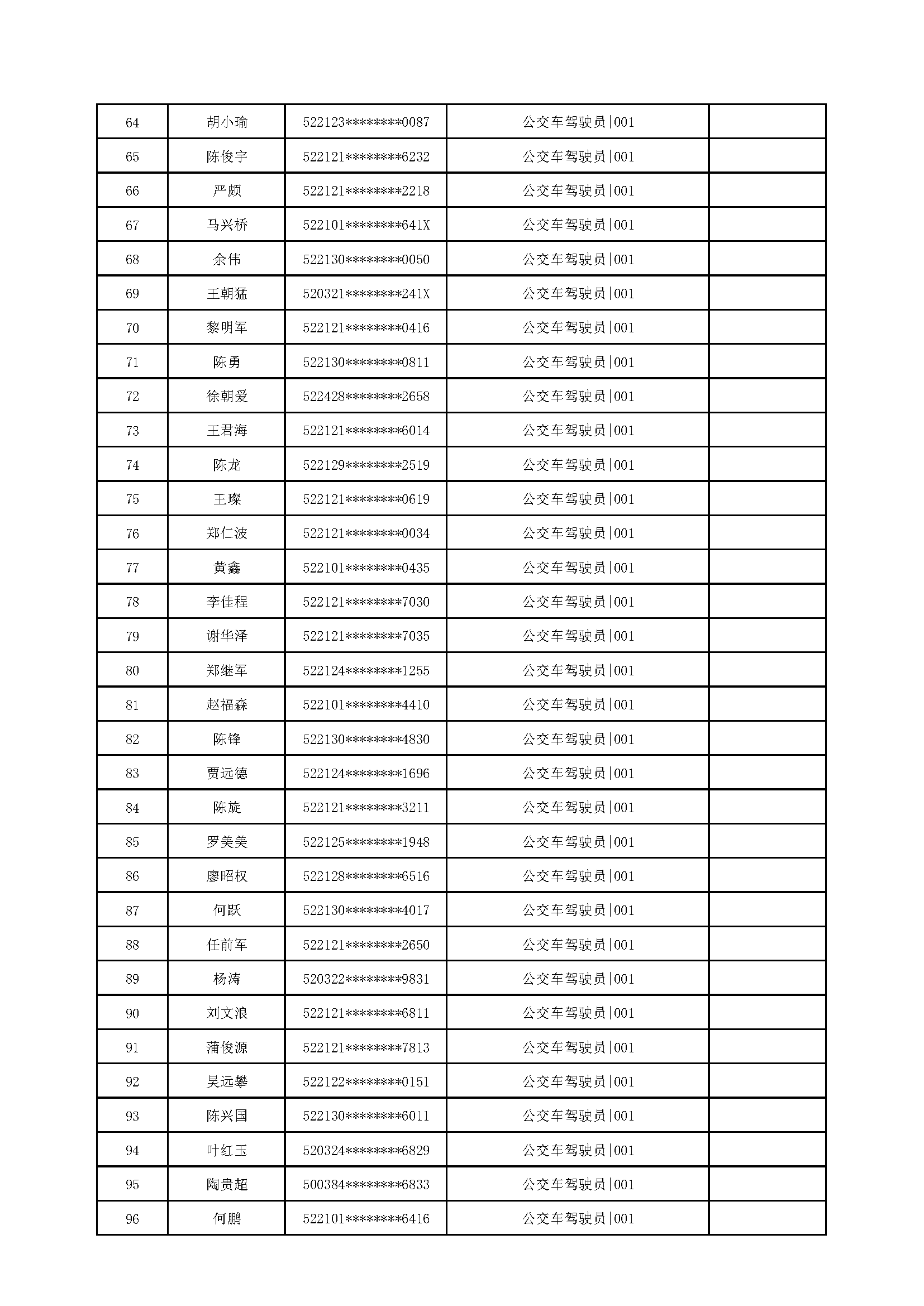 遵义市公共交通运营有限责任公司2026年公开招聘名单_页面_3.png 遵义市公共交通运营有限责任公司2026年公开招聘名单_页面_3.png