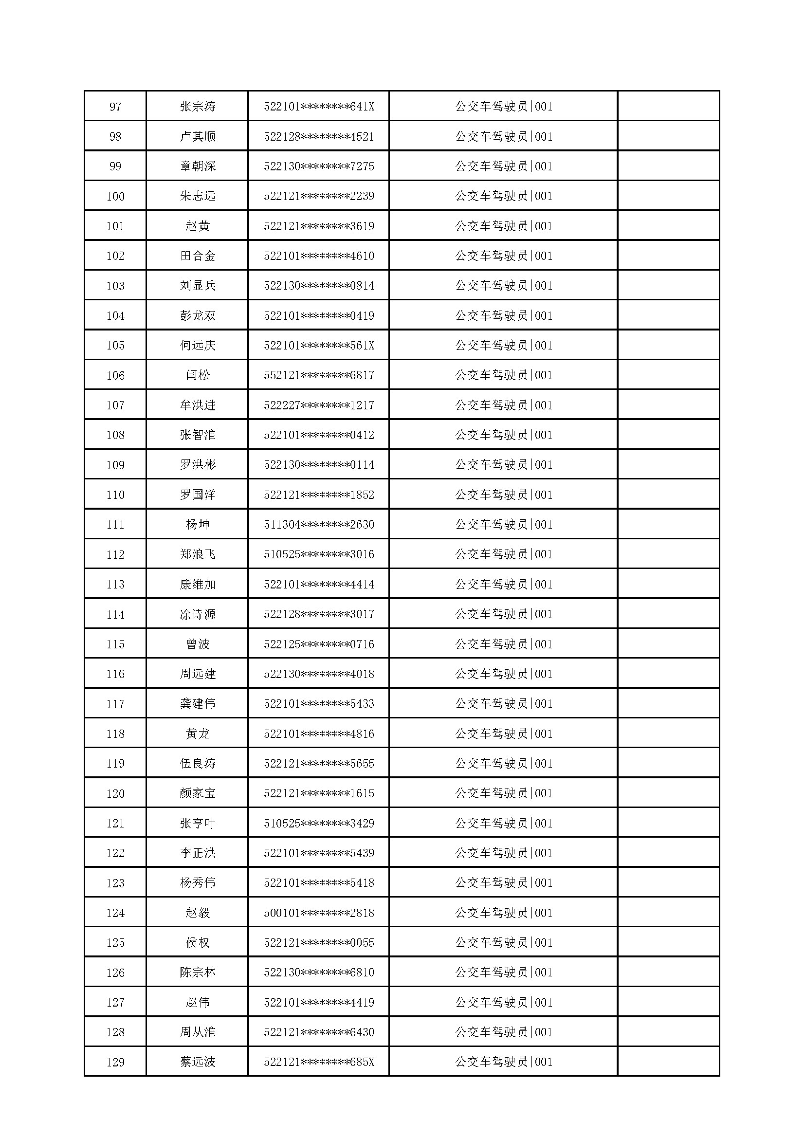 遵义市公共交通运营有限责任公司2026年公开招聘名单_页面_4.png 遵义市公共交通运营有限责任公司2026年公开招聘名单_页面_4.png