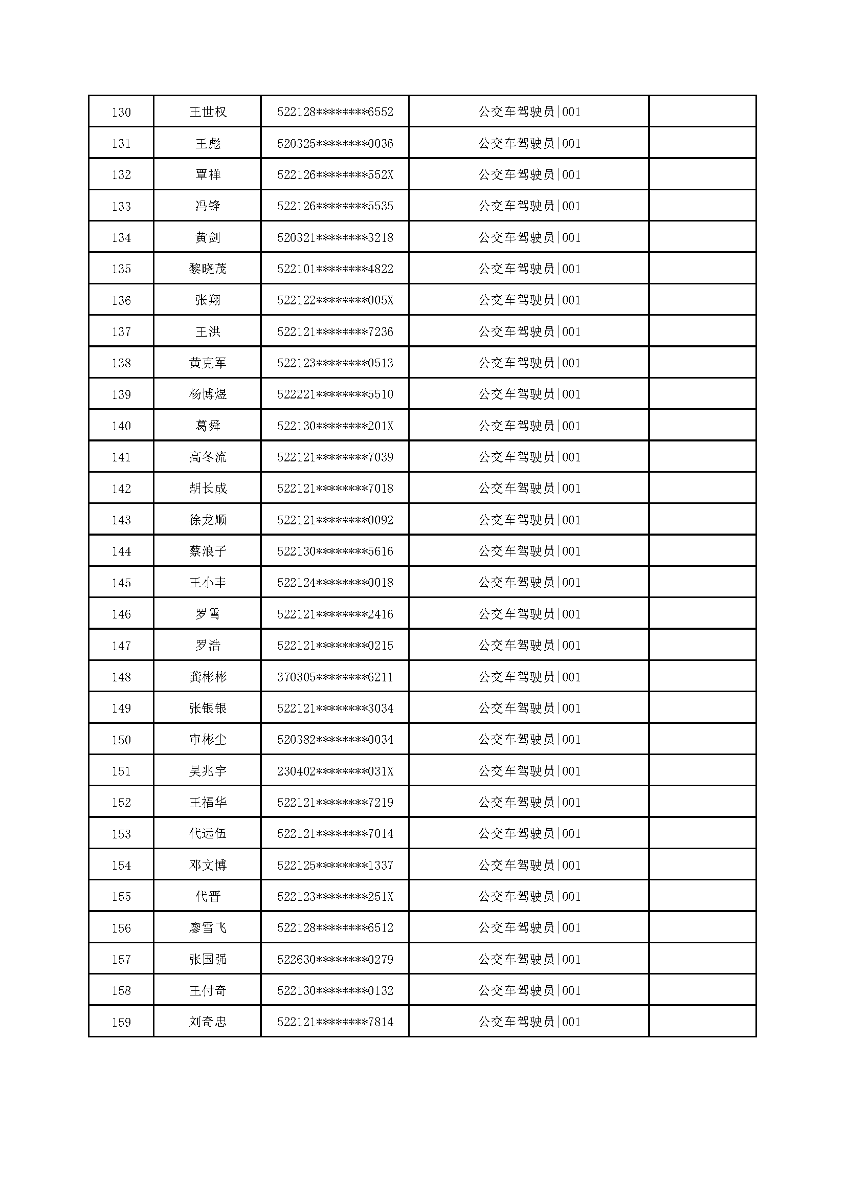 遵义市公共交通运营有限责任公司2026年公开招聘名单_页面_5.png 遵义市公共交通运营有限责任公司2026年公开招聘名单_页面_5.png