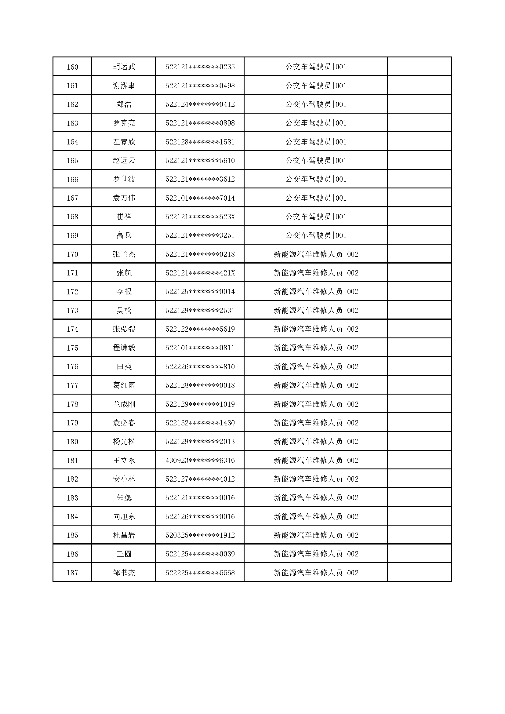 遵义市公共交通运营有限责任公司2026年公开招聘名单_页面_6.png 遵义市公共交通运营有限责任公司2026年公开招聘名单_页面_6.png